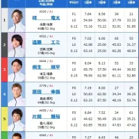 3日目12R予選の出走表