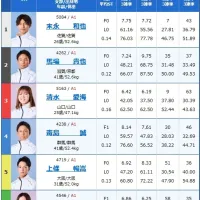 4日目12R予選の出走表