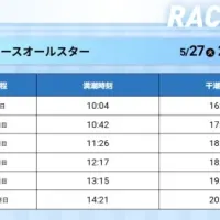 サイトから見ることができる潮汐表