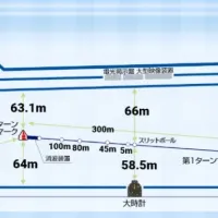 ボートレースまるがめの水面図