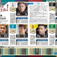 ドリーム戦出場選手一覧