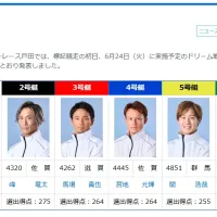 選出された6名の選手がドリーム戦に出場