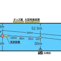 ボートレース戸田の水面レイアウト