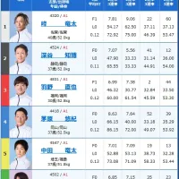 2日目12R予選の出走表
