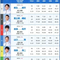3日目12R予選の出走表
