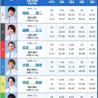 3日目12R予選の出走表