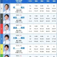 4日目12R予選の出走表