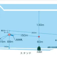 ボートレース徳山の水面図