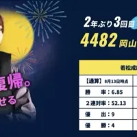 守屋美穂に注目!