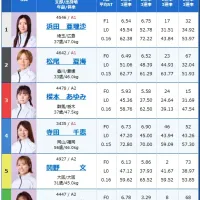 2日目12R予選の出走表