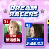 レディースチャンピオンドリーム戦の出場者