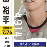 初日ドリーム戦1号艇の吉田裕平