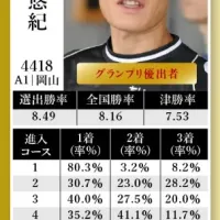 1号艇の茅原悠紀