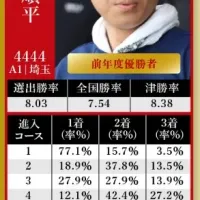 3号艇の桐生順平