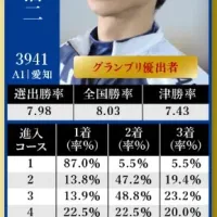 4号艇の池田浩二