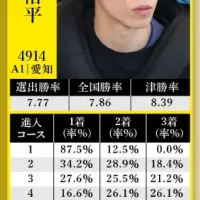 5号艇の吉田裕平