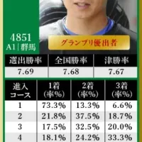 6号艇の関浩哉
