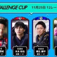 チャレンジカップドリーム戦出場選手