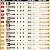 獲得賞金ランキングベスト18