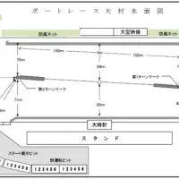 ボートレース大村の水面図