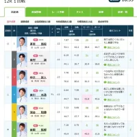 茅原悠紀はチャンピオンベルトを守れるか