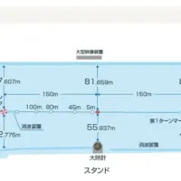 尼崎競艇場のコースレイアウト