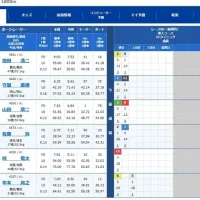1号艇池田と2号艇守屋の一騎打ちか