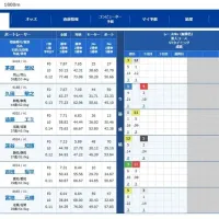 1号艇茅原を信頼したいが外枠選手に狙いを定める