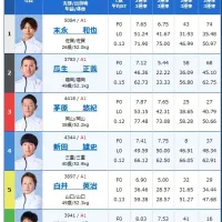 最終日12R決勝戦の出走表