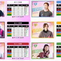 内側勢に注目が集まりそうなドリーム戦