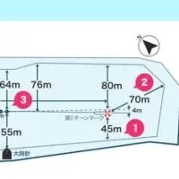 ボートレース鳴門の競走水面
