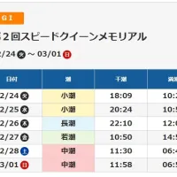 スピードクイーンメモリアル開催時の潮見表
