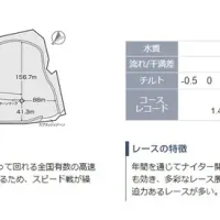 ボートレース蒲郡の競走水面