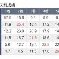 ボートレース蒲郡のコース別成績