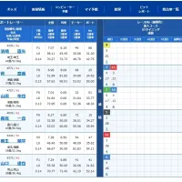 進入は枠なりとはいかなさそうなレース