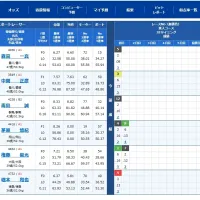 注目は人気薄となりそうな権藤選手