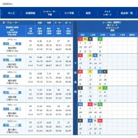 予選突破を目指した勝負掛けが続く