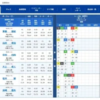舟足上位選手が組み込まれている番組