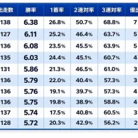 宮島で注目したいモーター