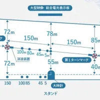 宮島の競走水面