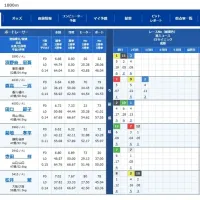 松井繁選手の前付けがありそうなレース