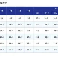 ボートレース浜名湖のコース別傾向