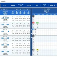 上野・河合の同期対決はどちらに軍配が挙がるか