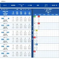 注目機の吉田裕平が登場