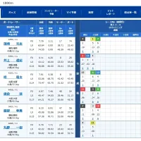 注目は3号艇の峰竜太か