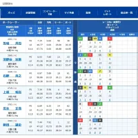 中堅上位の舟足選手が並んだレース
