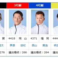 1位で選出された池田浩二は逃げ切れるか
