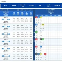 1号艇の河合佑樹は初日・2日目と厳しい着が続く