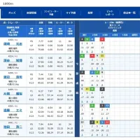 1号艇の篠崎元志は予選敗退が濃厚となってしまった