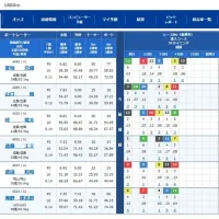 進入から波乱がありそうな12レース